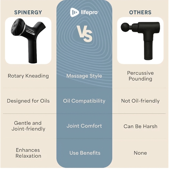 LifePro Spinergy Deep Tissue Rotary Massage Gun – Brand New! - Picture 4 of 8